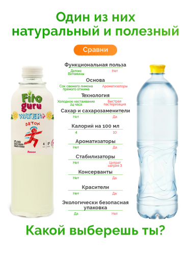 картинка Fitoguru Вода + Detox Лимон, низкокалорийный, негазированный напиток с соком Здоровое питание Фитогуру от интернет магазина Фитогуру.РФ фото 3