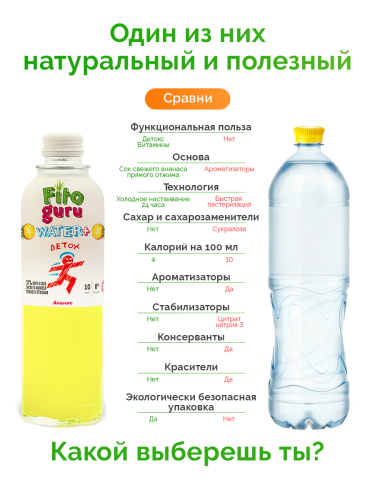 картинка Fitoguru Вода + Detox Ананас, низкокалорийный, негазированный напиток с соком Здоровое питание Фитогуру от интернет магазина Фитогуру.РФ фото 5